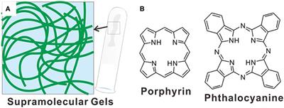 Functional Supramolecular Gels Based on the Hierarchical Assembly of Porphyrins and Phthalocyanines